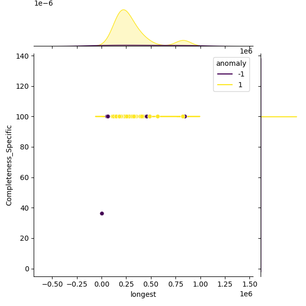 Acinetobacter johnsonii_sample_longest_Completeness_Specific.png